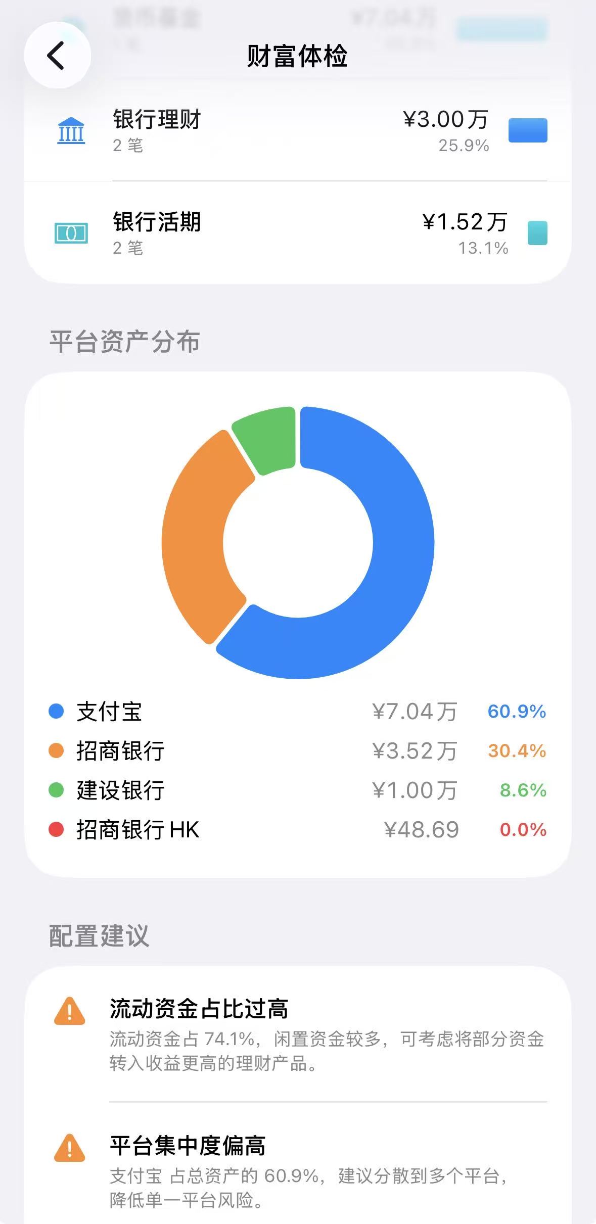 资产诊断
